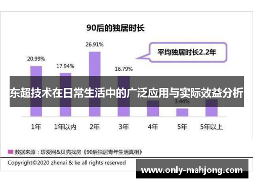 东超技术在日常生活中的广泛应用与实际效益分析