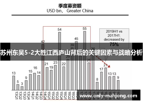 苏州东吴5-2大胜江西庐山背后的关键因素与战略分析